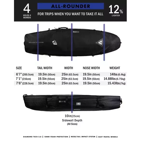 Capas de surf Creatures Funboard All-Rounder Quad Wheely DT2.0