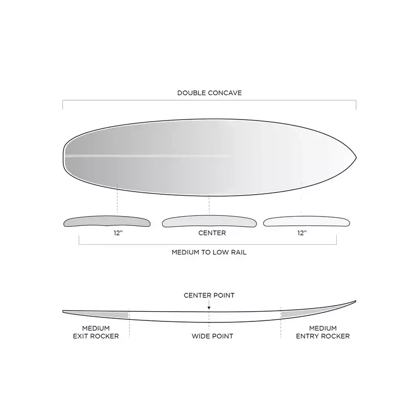 Tabla de surf Firewire Groove