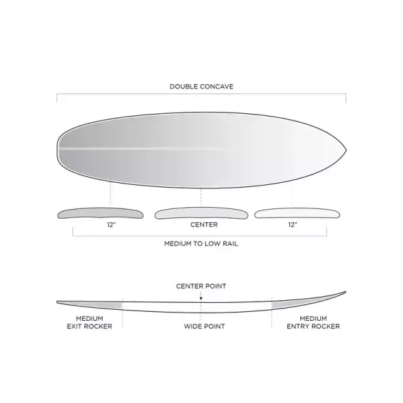 Tabla de surf Firewire Groove