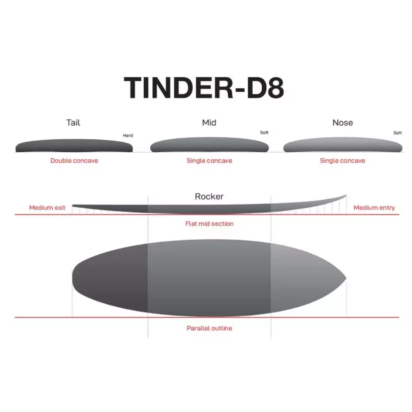 Surfboard NSP Tinder Element Red
