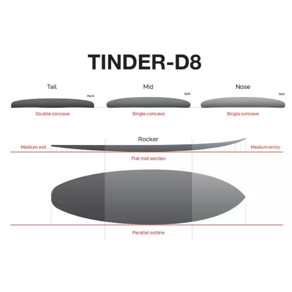 Surfbrett NSP Tinder Element Red
