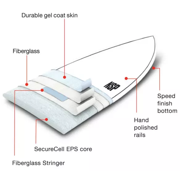 Planche de surf NSP Tinder Element Red