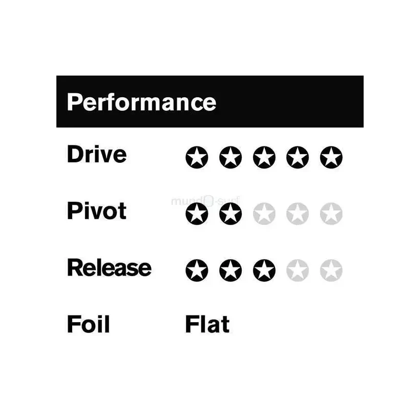 Ailerons de surf FCSII Al Merrick PC Red