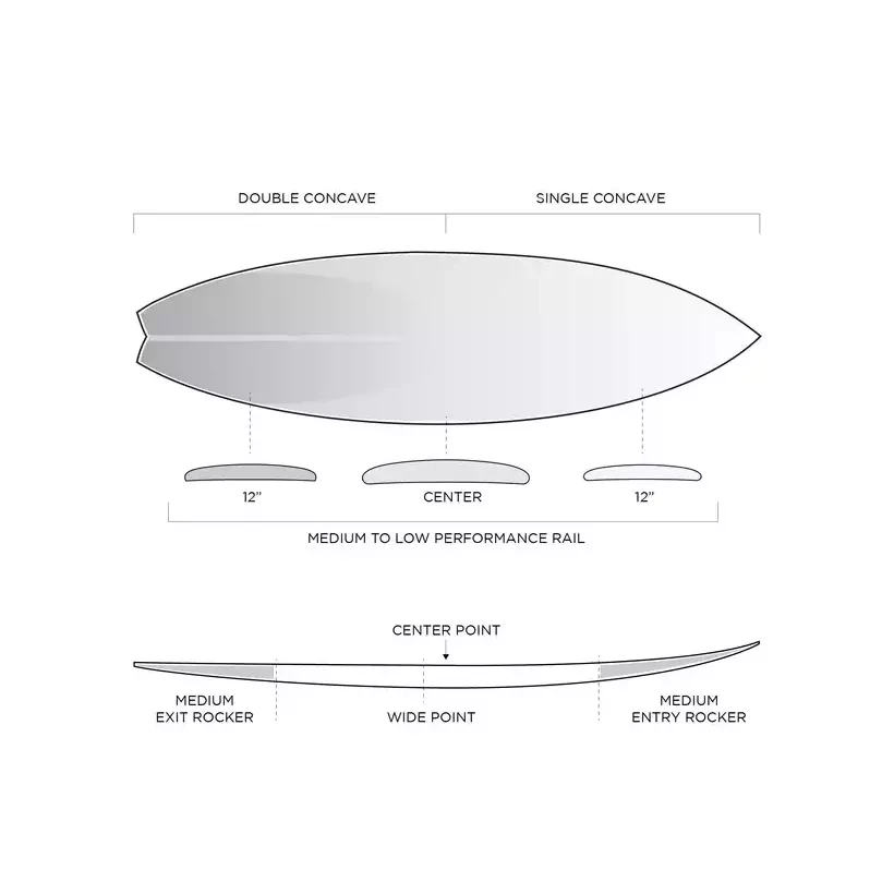 Tabla de surf Slater Designs FRK Swallow Ibolic