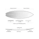 Surfboard Slater Designs FRK Swallow Ibolic