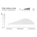 Planche de surf Slater Designs FRK Swallow Ibolic