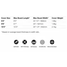 Funda FCS Dayrunner Longboard Black/Warm Grey 2