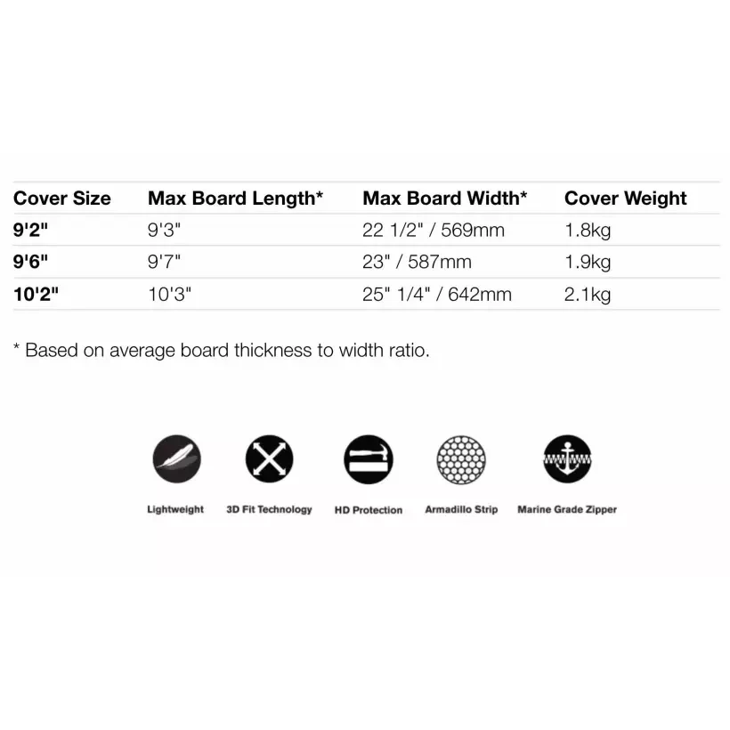 Capas de surf FCS Dayrunner Longboard Black/Warm Grey