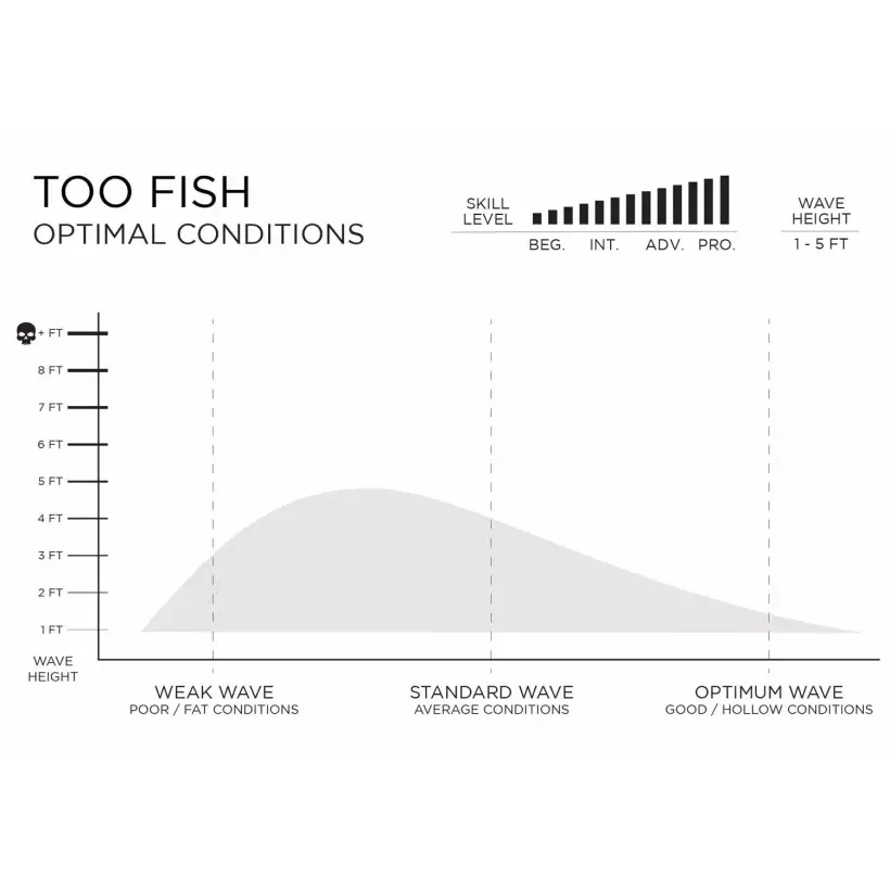 Prancha de surf Firewire Too Fish Volcanic
