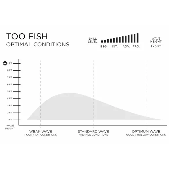 Tabla de surf Firewire Too Fish Volcanic