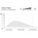 Prancha de surf Firewire Too Fish Volcanic