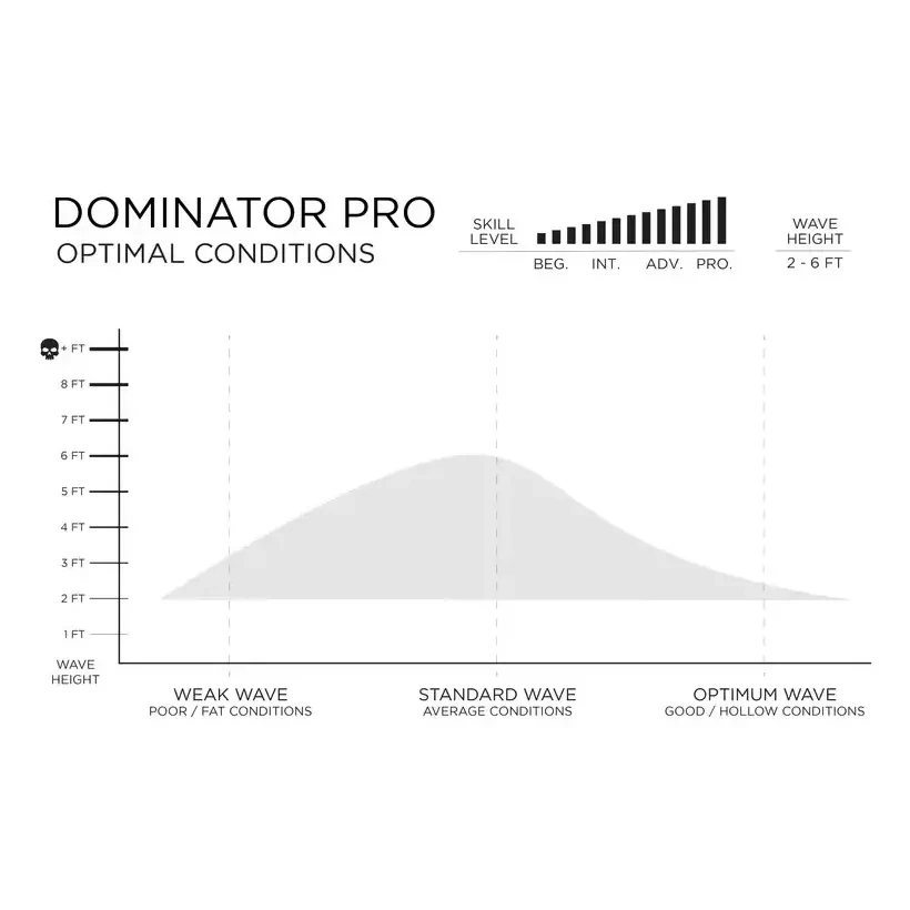 Prancha de surf Firewire Dominator Pro