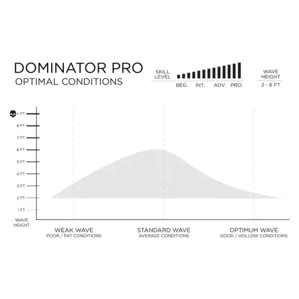 Surfboard Firewire Dominator Pro