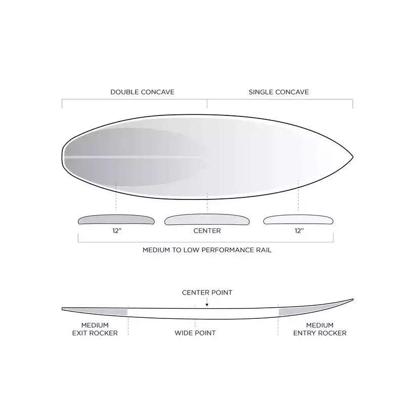 Surfboard Firewire Dominator Pro