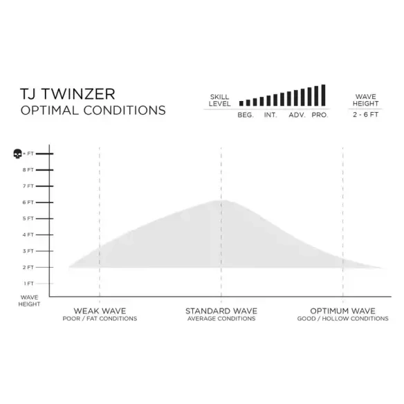 Planche de surf Firewire Taylor Jensen Twinzer