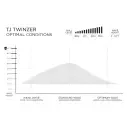 Surfbrett Firewire Taylor Jensen Twinzer