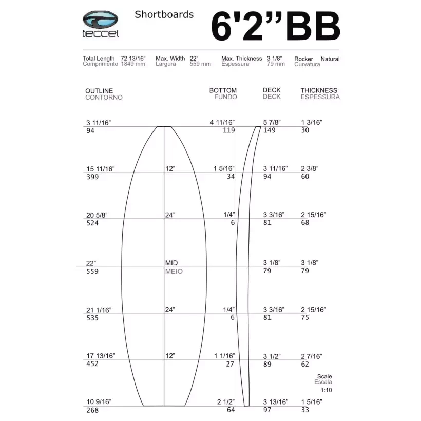 Blank Teccel Foam Shortboard