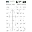 Schiuma Teccel Shortboard