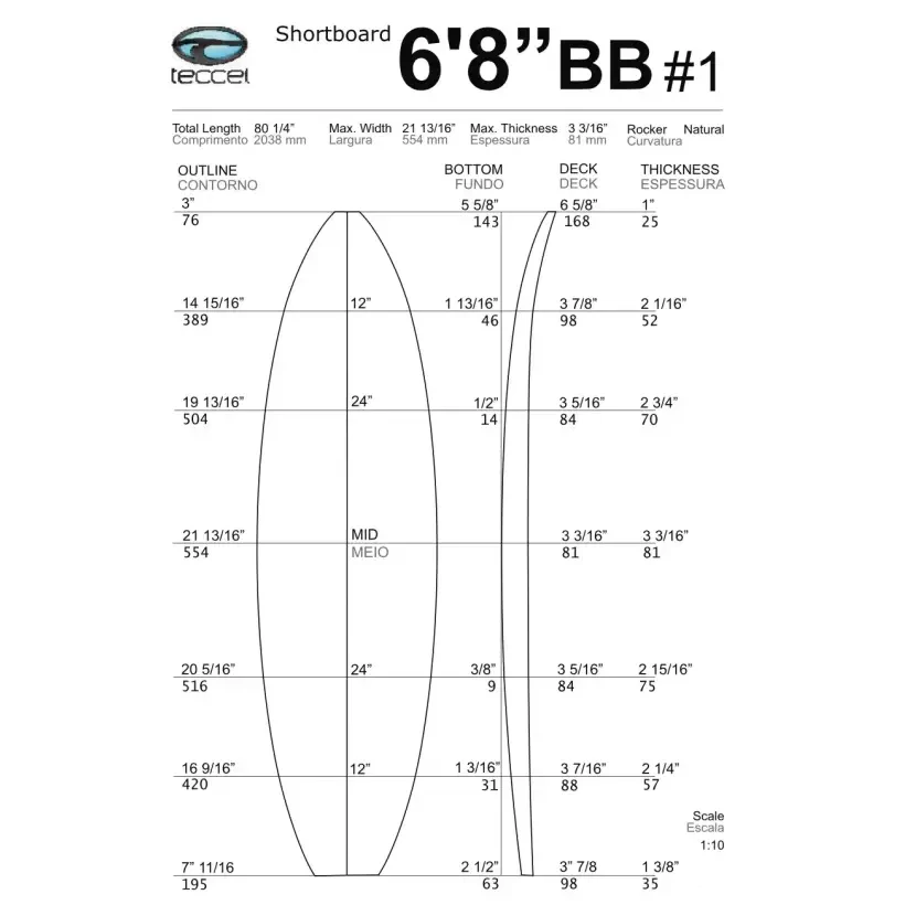 Foam Teccel Shortboard