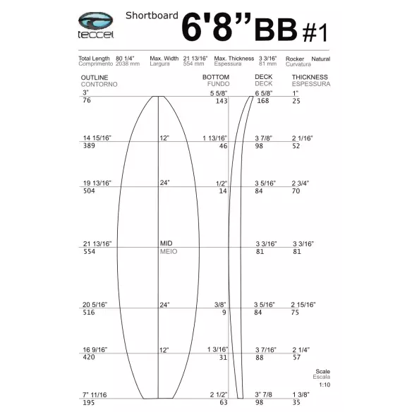 Schiuma Teccel Shortboard