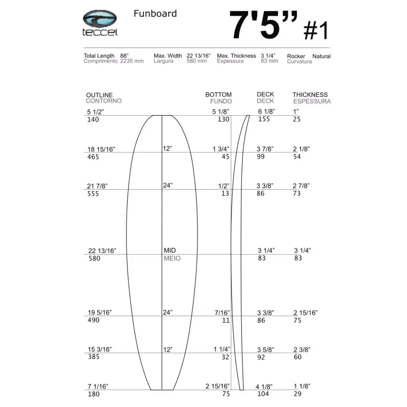 Schiuma Teccel Funboard