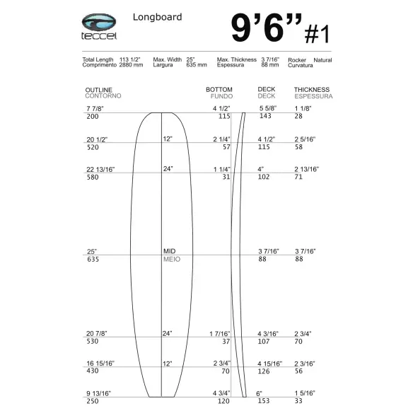 Blank Teccel Foam Longboard