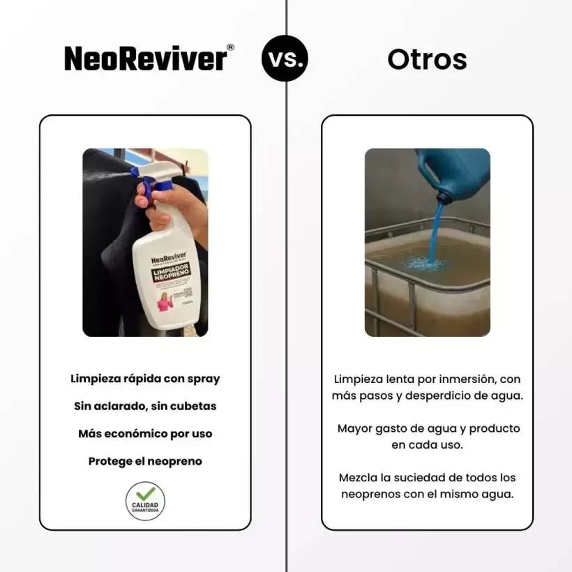 Detergente per neoprene Neoreviver Spray 750ml
