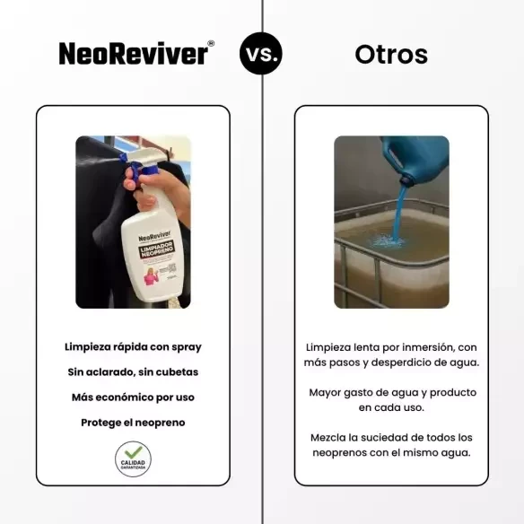 Neoreviver Neopreenreiniger Spray 750ml