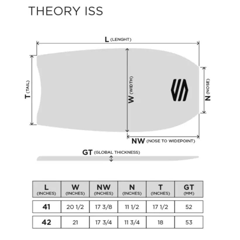 bodyboard Sniper Iain Campbell Theory NXT PP Red/Orange