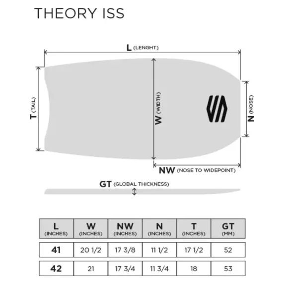 Planche de Bodyboard Sniper Iain Campbell Theory NXT PP Red/Orange