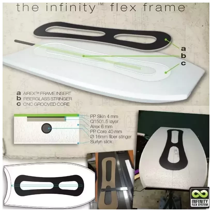 Planche de Bodyboard Sniper Iain Campbell Theory Infinity PP Dark Grey/Tangerine