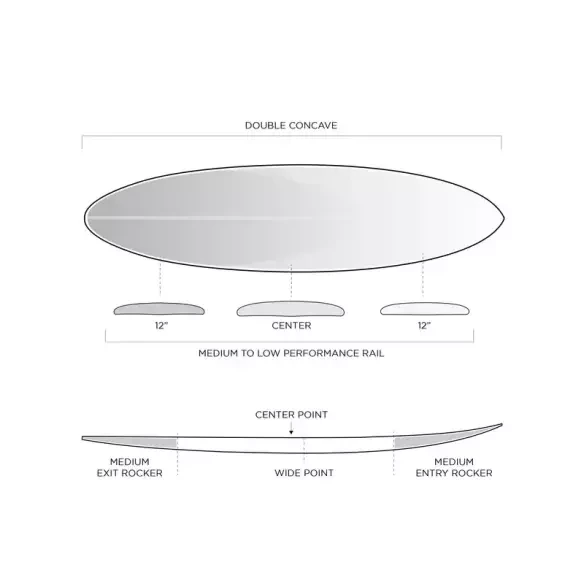 Planche de surf Slater Designs Boss Up Ibolic