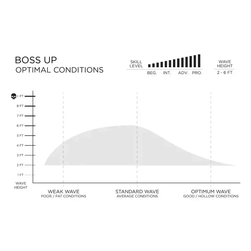 Prancha de surf Slater Designs Boss Up Ibolic