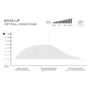Surfboard Slater Designs Boss Up Ibolic