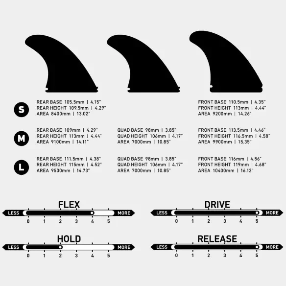 Quilhas surf Endorfins KS1 Tri-Quad Black/White