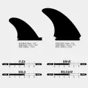 Ailerons de surf Firewire Machado 2+1 Fin Set