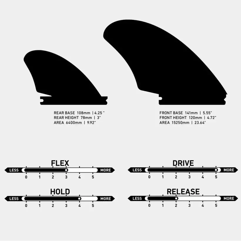 Quilhas surf Firewire Machado Seaside Quad Fin