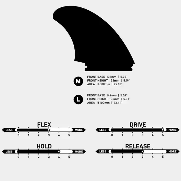 Quillas Firewire Tomo Max Keel