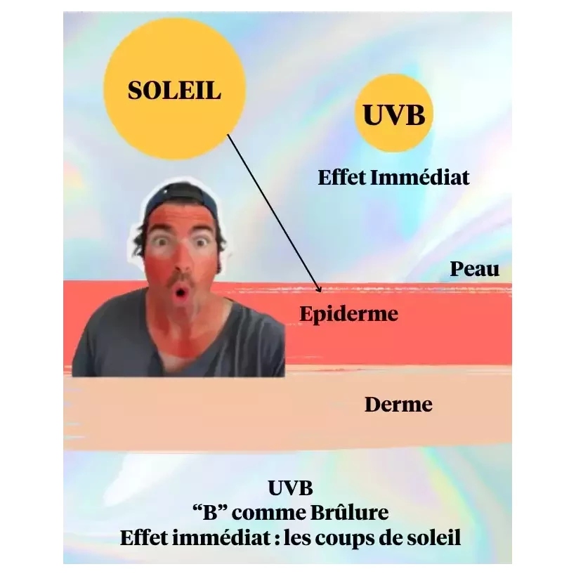 Crema solare Coucou Sun SPF50+ Seventy one