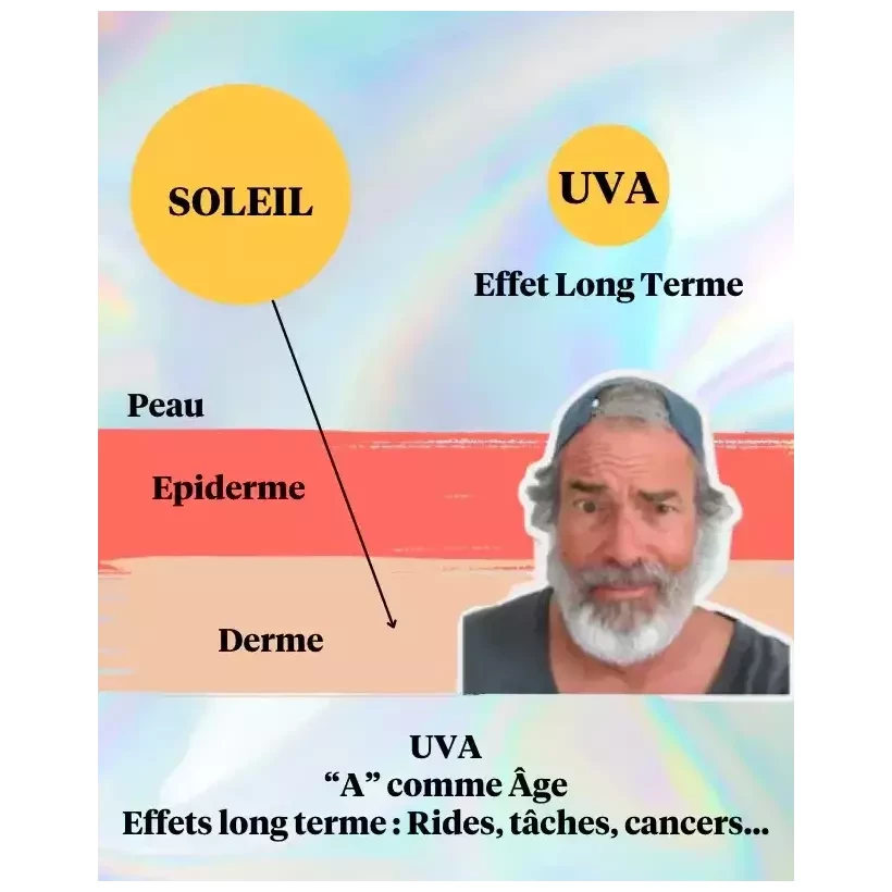 Seventy One Coucou Sun SPF50+Eco sun