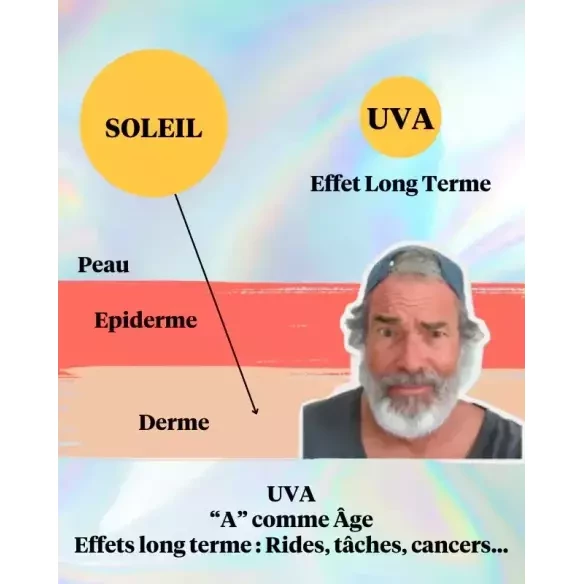 Sun cream Coucou Sun SPF50+seventy one