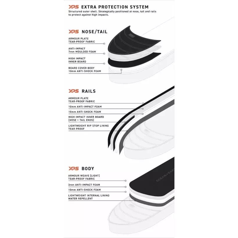 Capas de surf Ocean & Earth APEX Triple Fish/Short