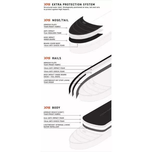 Housse de surf Ocean & Earth APEX Triple Fish/Short