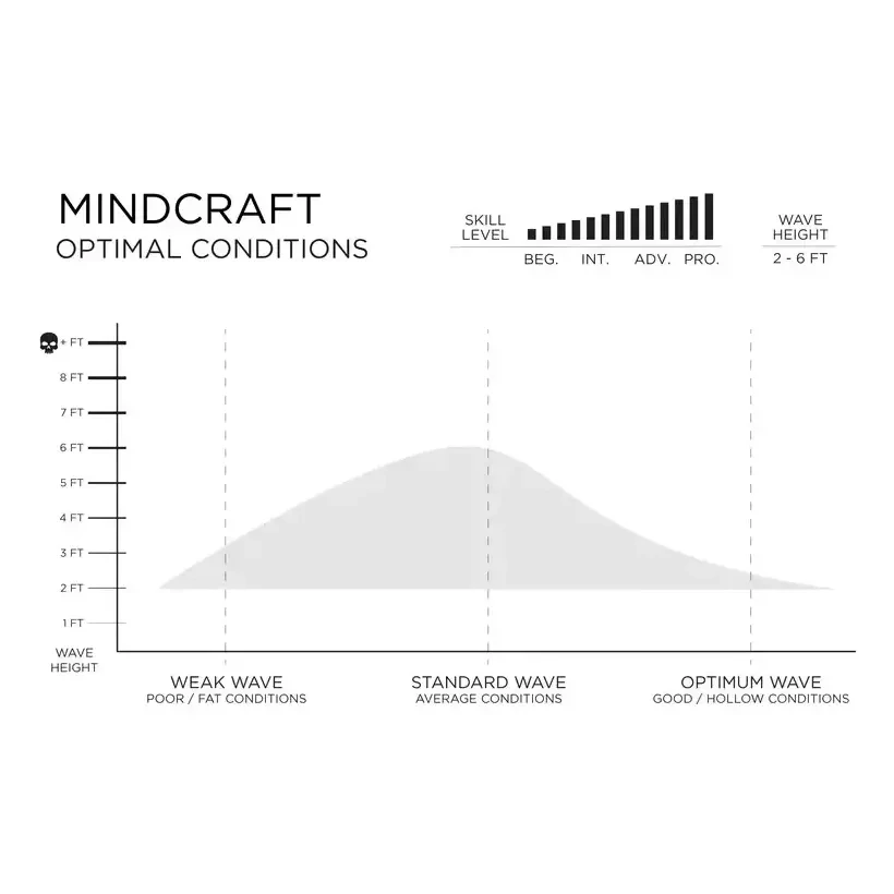 Slater Designs Mindcraft Ibolic surfboard