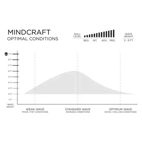 Tabla de surf Slater Designs Mindcraft Ibolic
