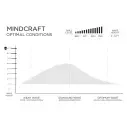 Slater Designs Mindcraft Ibolic surfboard