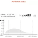 Planche de surf Firewire Sweet Potato Helium