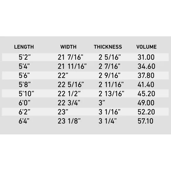 Prancha de surf Firewire Sweet Potato Helium