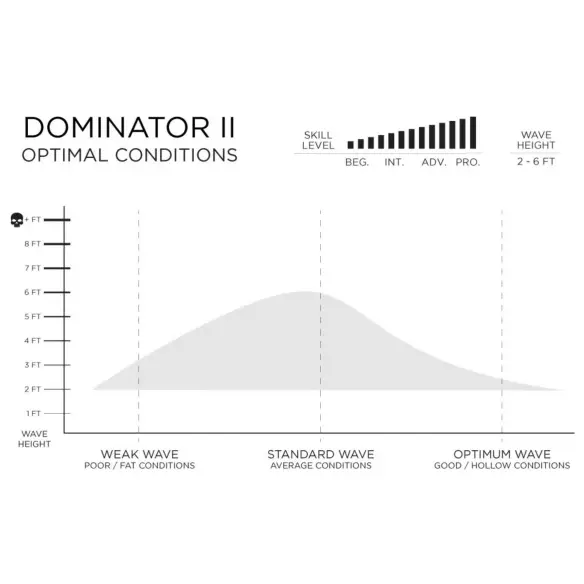 Planche de surf Firewire Dominator 2.0 Helium