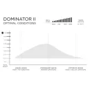 Firewire Dominator 2.0 Helium Surfbrett